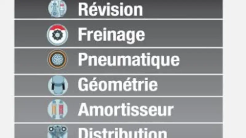 Photo publiée sur la fiche Google de AUTOFIT - R L Automobiles, La Couronne